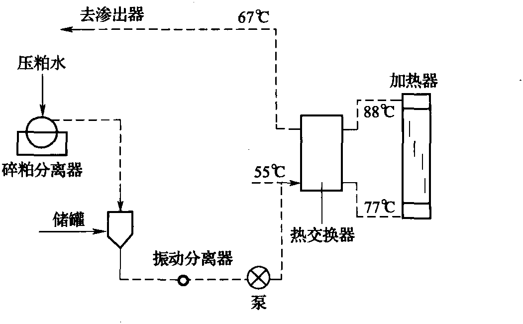 五、微生物的作用及滅菌